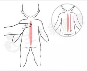 成人退烧推拿的手法视频,轻松掌握家庭保健技巧