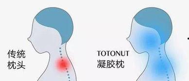 成人睡觉摸脑袋好吗视频,揭秘成人睡觉摸脑袋的利弊与科学依据